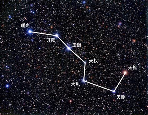 北斗七星 北斗